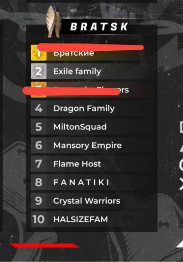 Набор заместителей и стрелков